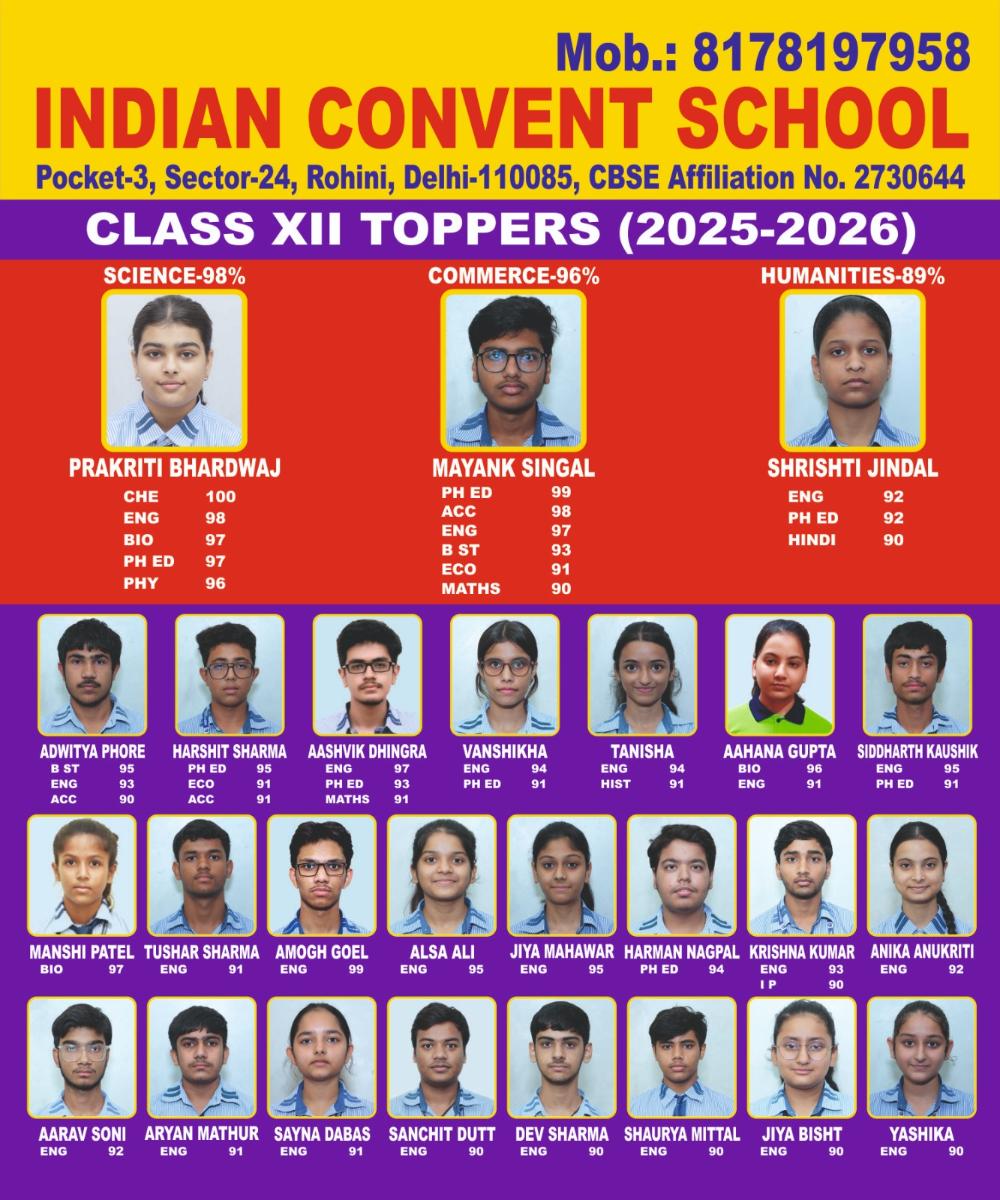 Class X Toppers